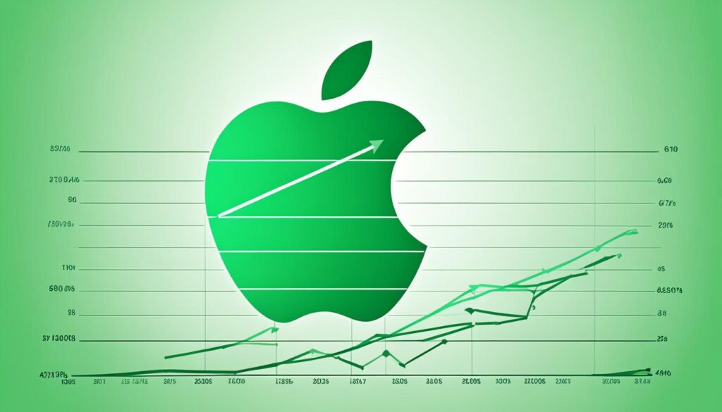 Fintechzoom Apple Stock